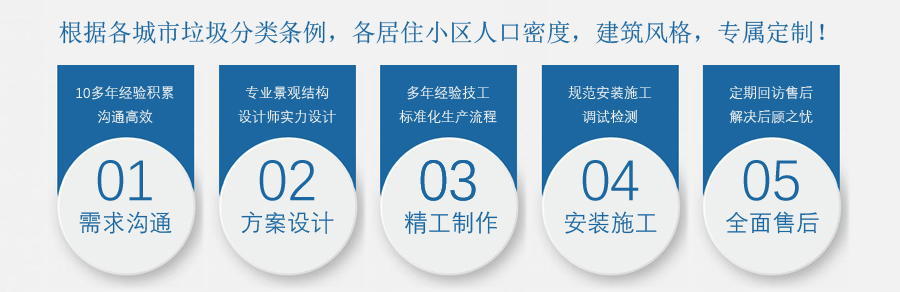 生活三家鎮(zhèn)垃圾房定制 生活三家鎮(zhèn)垃圾房定制